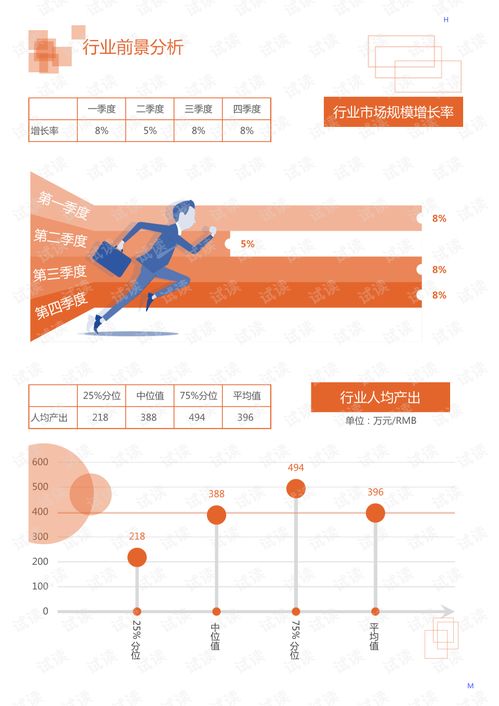 2020年食品飲料糧油干貨行業蛋糕粉領域市場分析與調研報告